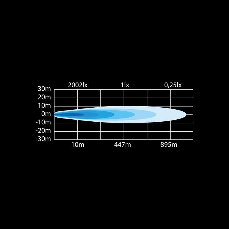 STRANDS Barra LED SIBERIA DR 8″ Bianco/Ambra Pos. | Lente riscaldata - immagine 6