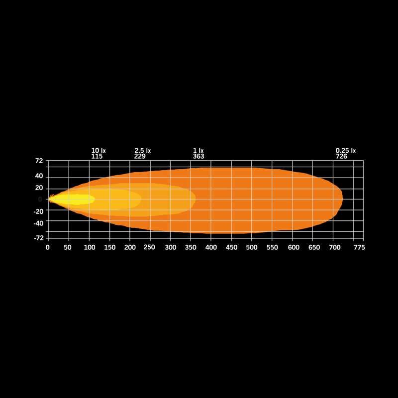 STRANDS FIREFLY LED BAR 10″ White/Amber Pos. | Optimized Beam - immagine 6