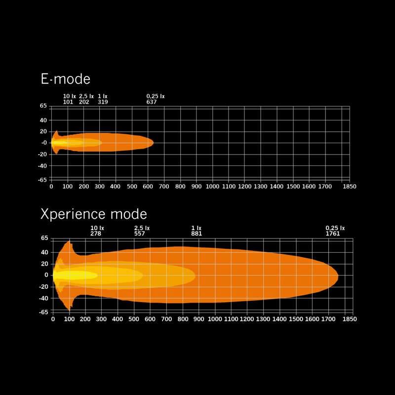 Strands Lighting Division SIBERIA X DRIVING LIGHT 9″ White/Amber Pos. | Hello Func. | DT-4Pin - immagine 10