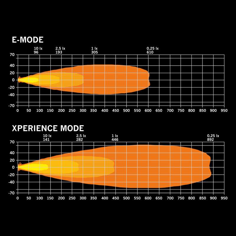 Strands Lighting Division FOR9T DRAGON DRIVE DRIVING LIGHT 7″ White/Amber Pos. | Xperience Mode | DT-4Pin - immagine 5